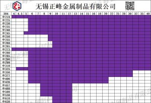 不锈钢管常见规格有哪些