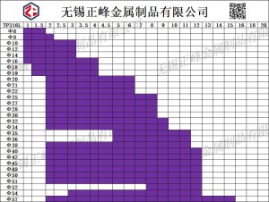 不锈钢管常见规格有哪些